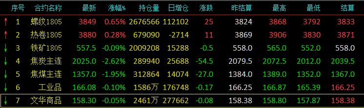钢价期货大幅暴跌背后的原因分析,2023年初钢价下跌原因