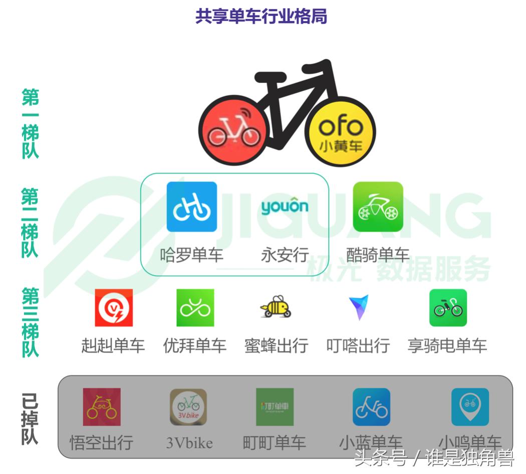 滴滴0元“托管”小蓝单车,与ofo小黄车感情动摇