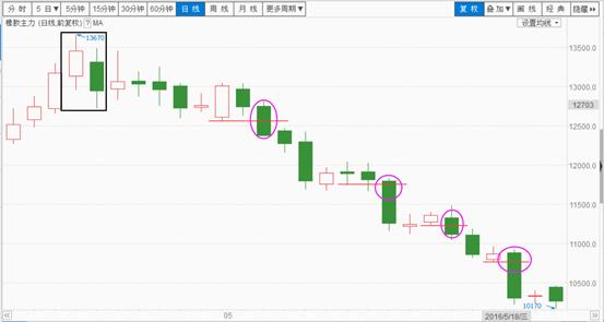 合6技能力劈,六合战法基础知识