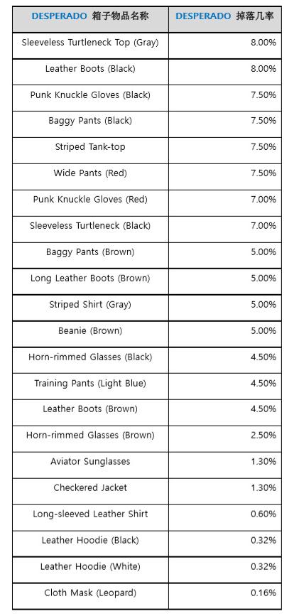 绝地求生测试服迎新春通行证一览,绝地求生正式服免费送装备