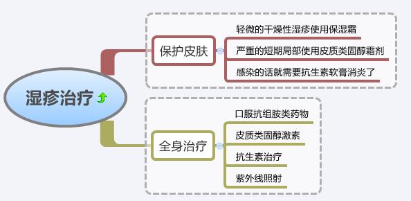 宝宝湿疹太折磨人了,婴儿湿疹快把妈妈弄崩溃了