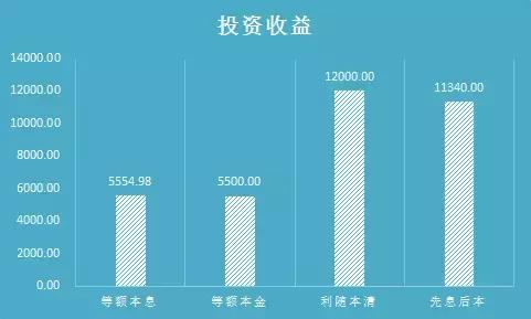 提前还房贷利率计算器公式,本金利息利率的概念和利息公式