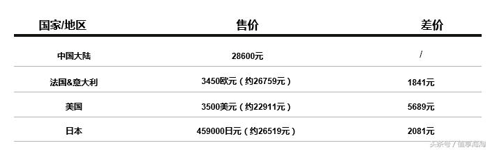 GUCCICHANEL基础款,gucci和chanel哪个好点