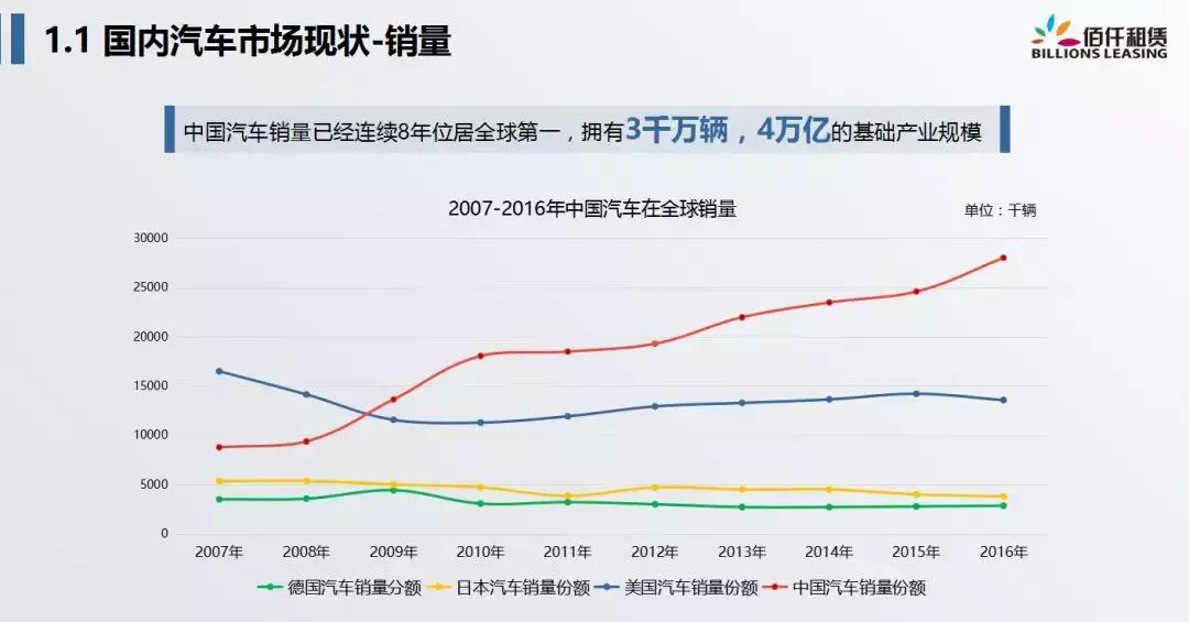 佰仟融资租赁有限公司深圳总部,佰仟融资租赁