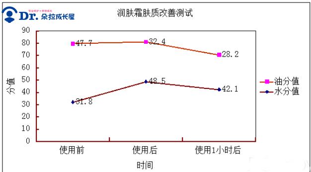 贝亲婴儿护肤测评,朵拉朵尚面霜测评