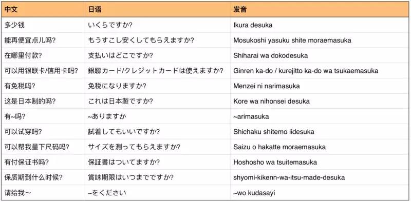 日本打折季必买店,日本打折季怎么购物