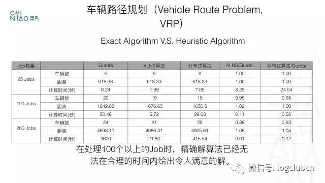 美团京东到家,美团达达配送