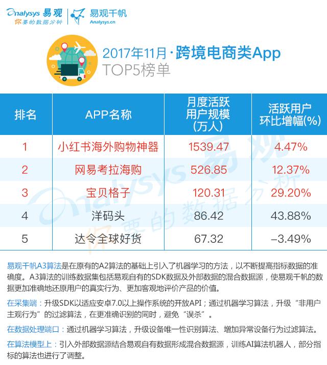 2022跨境电商,shopee跨境电商