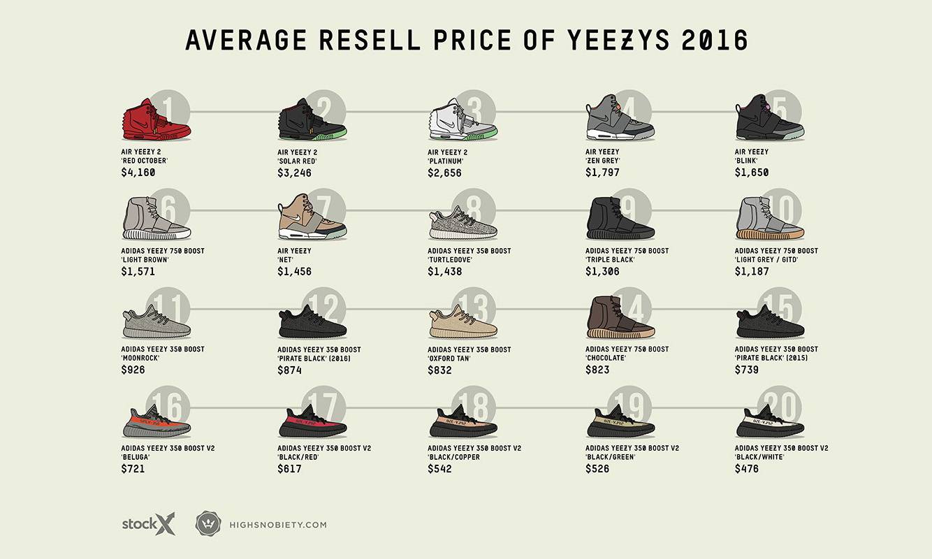 哪些“年鞋”会被FLOP掉？