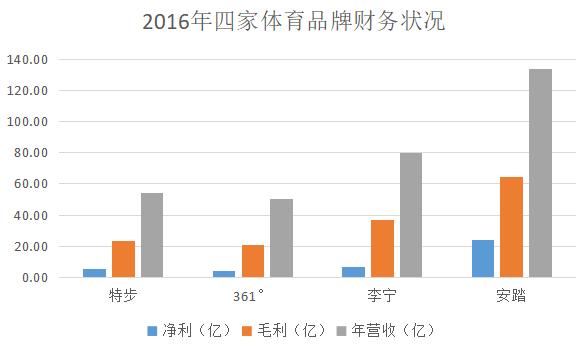 穿特步为什么容易挨打,穿特步的真实感受
