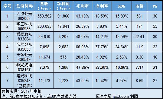 犀说IPO：激光产业新周期能量产LD芯片的只有它一家