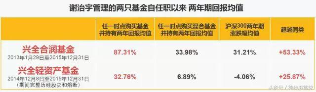 兴全合宜与兴全合润哪个更值得买,兴全合宜基金