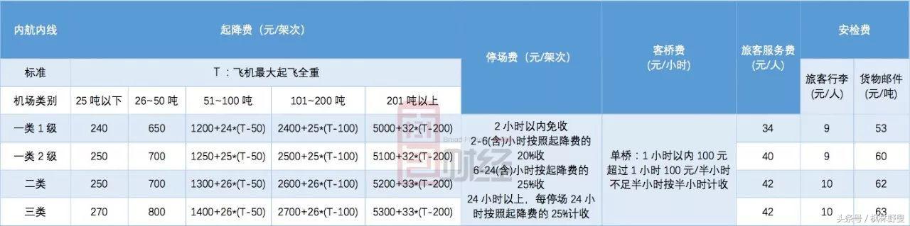 中国租金最高的几个商场,中国租金最高的商场