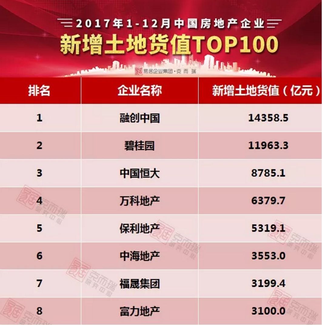 融创的房子谁建的,融创的全名叫什么