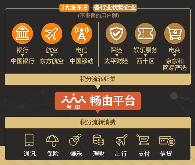 积分平台怎么弄的,积分商城平台怎么运营