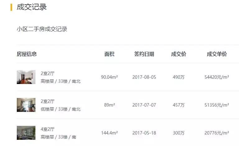 仁恒江湾城3期房价,仁恒江湾城三期93平