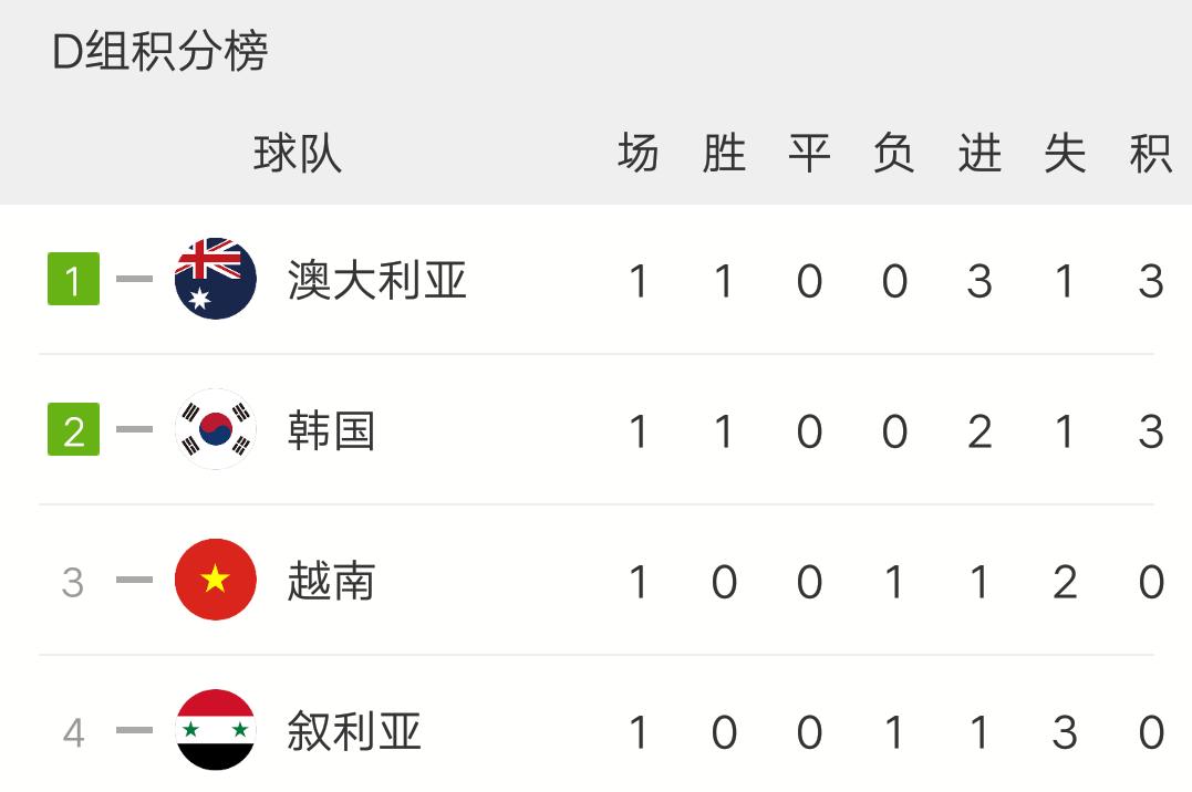 卡塔尔u23对乌兹别克u23比分,u23国足vs卡塔尔直播在哪儿看