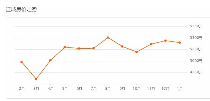江阳房价40万左右的楼盘,江阳区房价最贵的是哪里