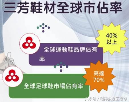 运动三大巨头,运动三巨头