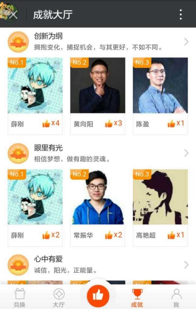 备受CEO和HR高管推崇的企趣，轻松5步激活员工自驱