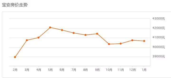 深圳南山区华侨城二手房房价2021,2021年10月深圳各区房价走势图