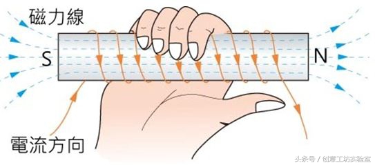 宇宙速度物理知识讲解,宇宙基本物理法则