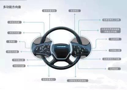 宇通最新旅游3轴大巴车,旅游运输客车