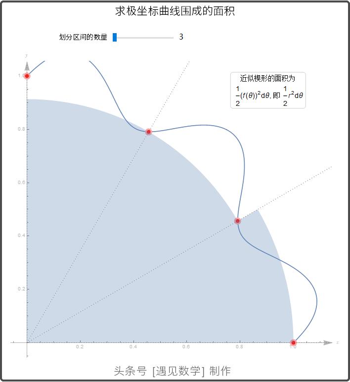 借助68段动画以可视化方式来学习高等数学,掌握微积分