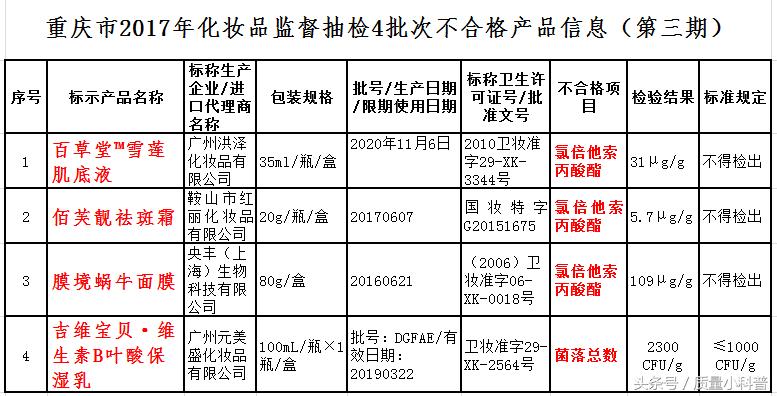 孕妇专业化妆品孕期用安全吗,含有孕妇慎用成分的化妆品