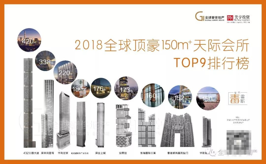 世界十大顶级会所排名,顶级豪华会所排名前十