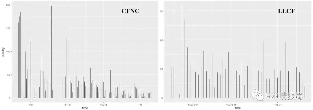 踩雷网贷,踩雷的网贷平台