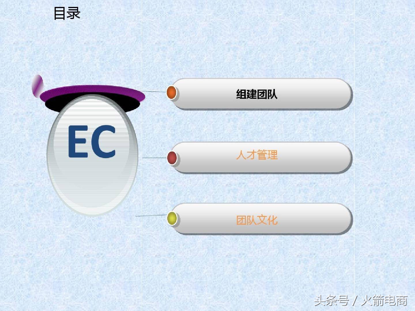 电商团队组建计划报告,电商创业怎么组建团队好