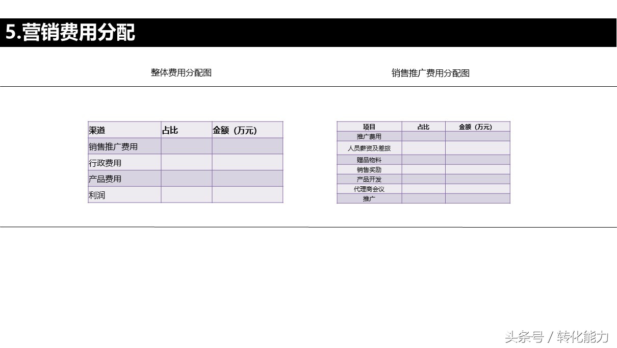 品牌战略规划营销活动汇报ppt模板,品牌年度营销方案ppt模板下载