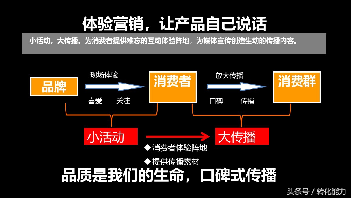 品牌战略规划营销活动汇报ppt模板,品牌年度营销方案ppt模板下载