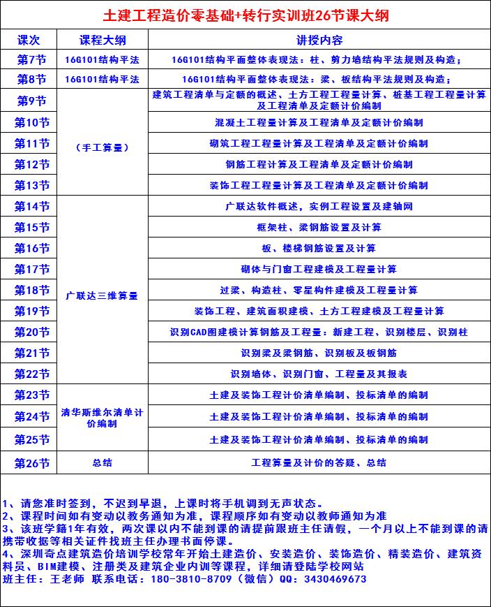 装饰造价的行业前景和学习的系统分析必看