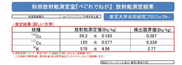 无论你怎么吹捧和嘴硬,当今的日本食品都没有你想象得那么安全