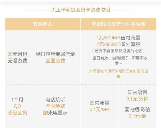 大学生放寒假回家没流量怎么办？——最强副卡大王卡体验报告