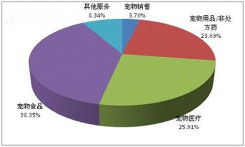 创业致富项目分享,当下最赚钱的创业项目