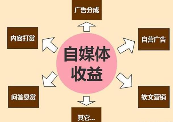 精准引流的这些方法你还不知道,6个高效引流策略