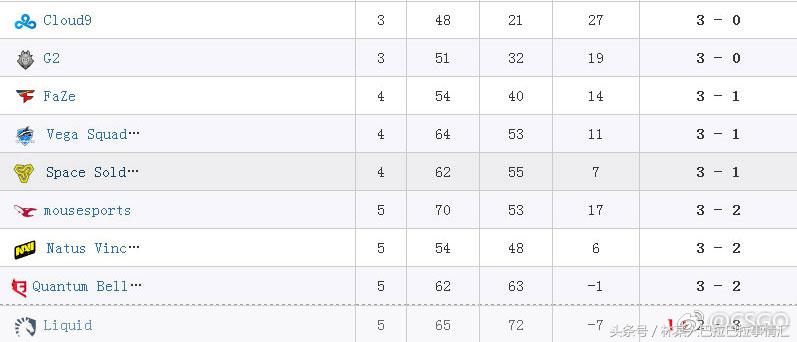 csgo2018年波士顿锦标赛转点,波士顿锦标赛csgo竞猜
