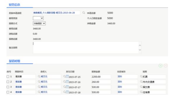 费控系统如何与财务对接,费控预算系统