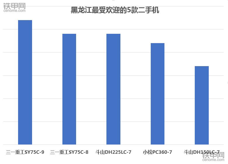 2023年二手卡特挖掘机行情,卡特二手挖掘机型号大全