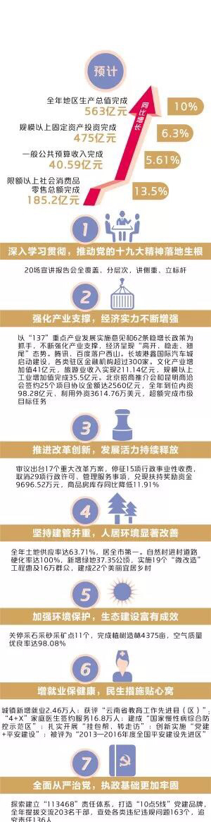 去年的西山怎么样？今年的西山会啥样？我来告诉你！