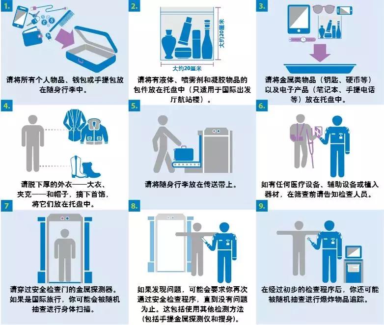 澳洲机场退税攻略,澳洲机场退税英语