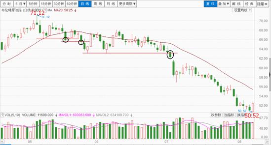 八卦战法之反弹,太极八卦战法