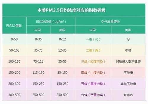 高端电动防霾口罩,智能防霾口罩