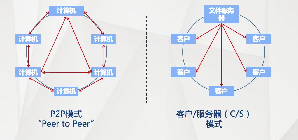 快播案技术无罪,快播庭审交锋强调技术无罪