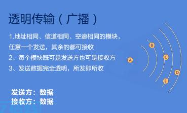 E41-T100S2模块在低功耗应用中的优势简析