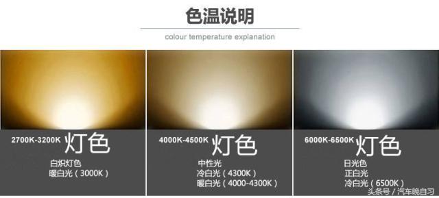 前大灯太暗如何解决,升级原厂高配大灯可以年检吗