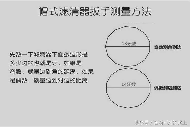 自带机油机滤找汽修厂更换多少钱,自己更换机油机滤